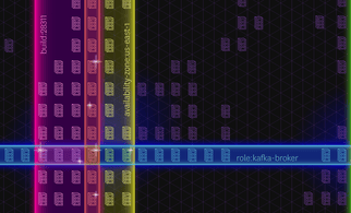 The power of tagged metrics