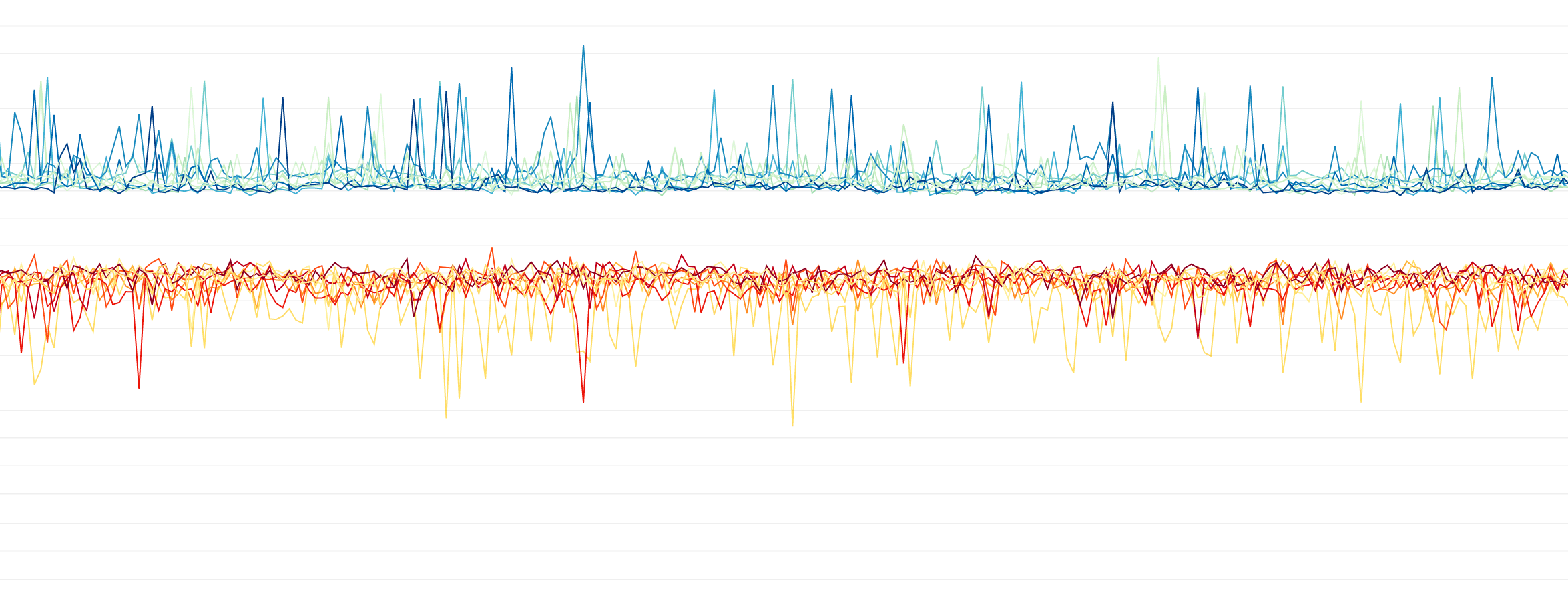 blog/timeseries-metric-graphs-101/graphs-hero