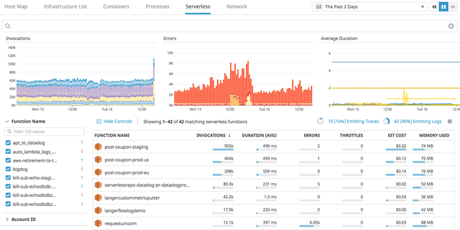 cloud-functions-overview_v2.png