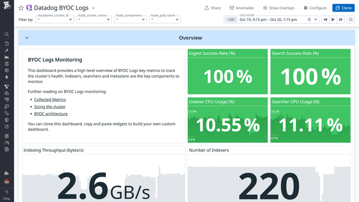 Simplify Log Operations from Deployment to Scale Simplify Log Operations from Deployment to Scale