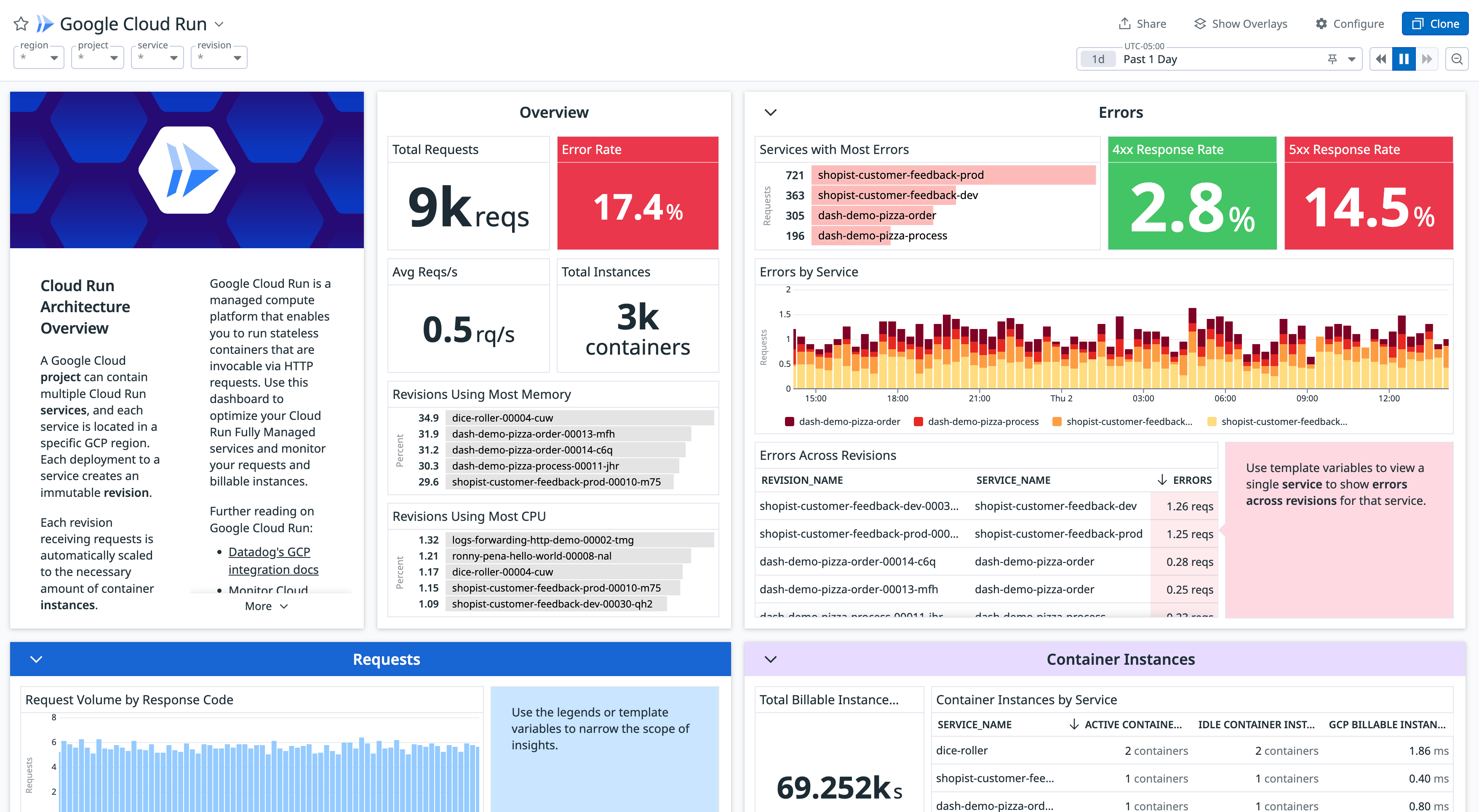 cloudrundashboardimage
