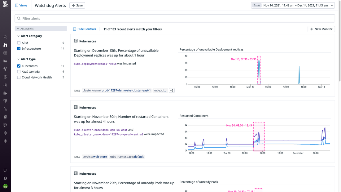 Container Monitoring | Datadog