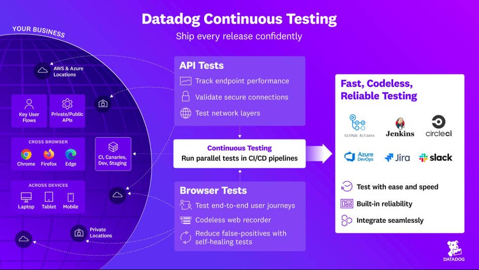 Continuous Testing for DevOps | Datadog