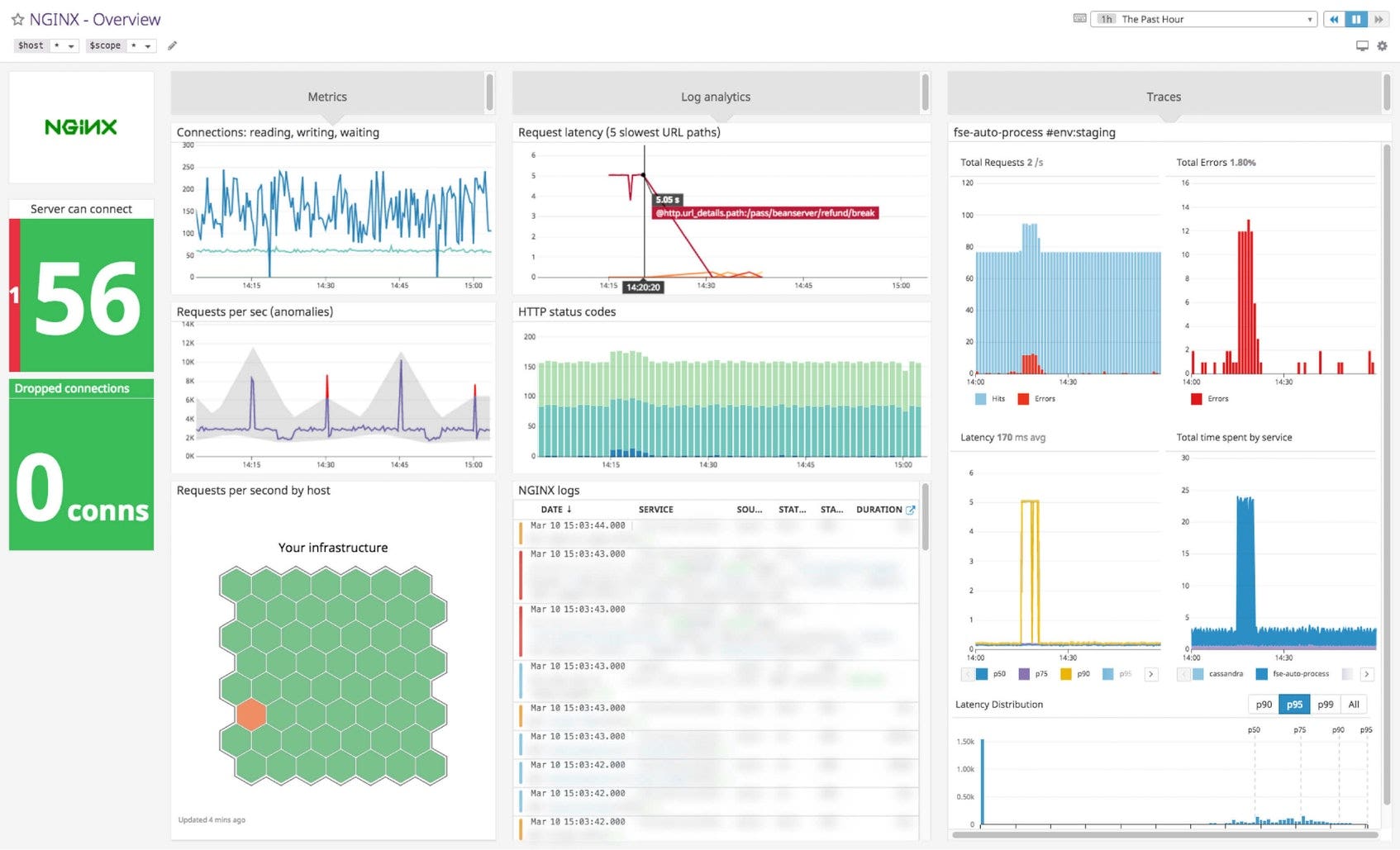 dashboard-body-nginxv3