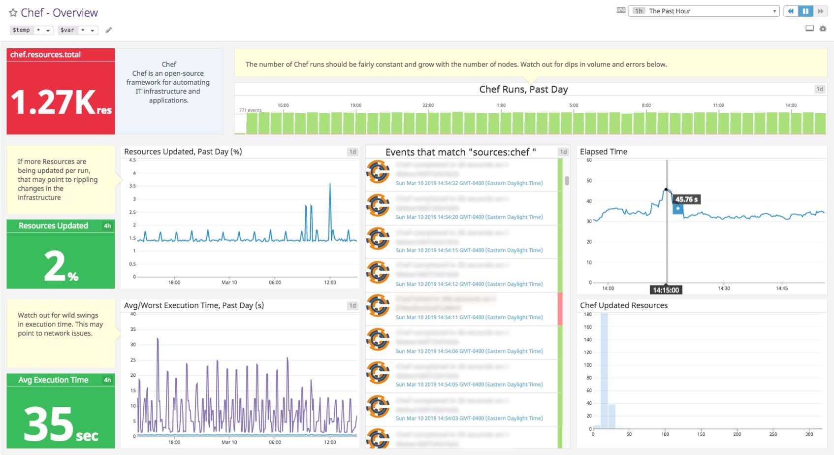 Chef dashboard
