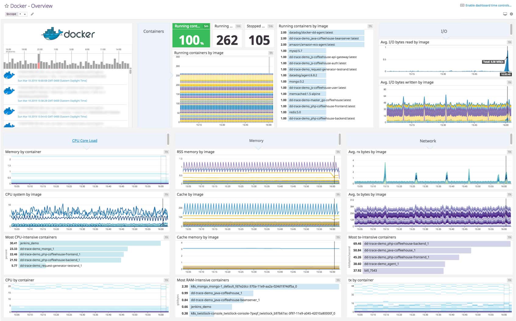 Docker Dashboard