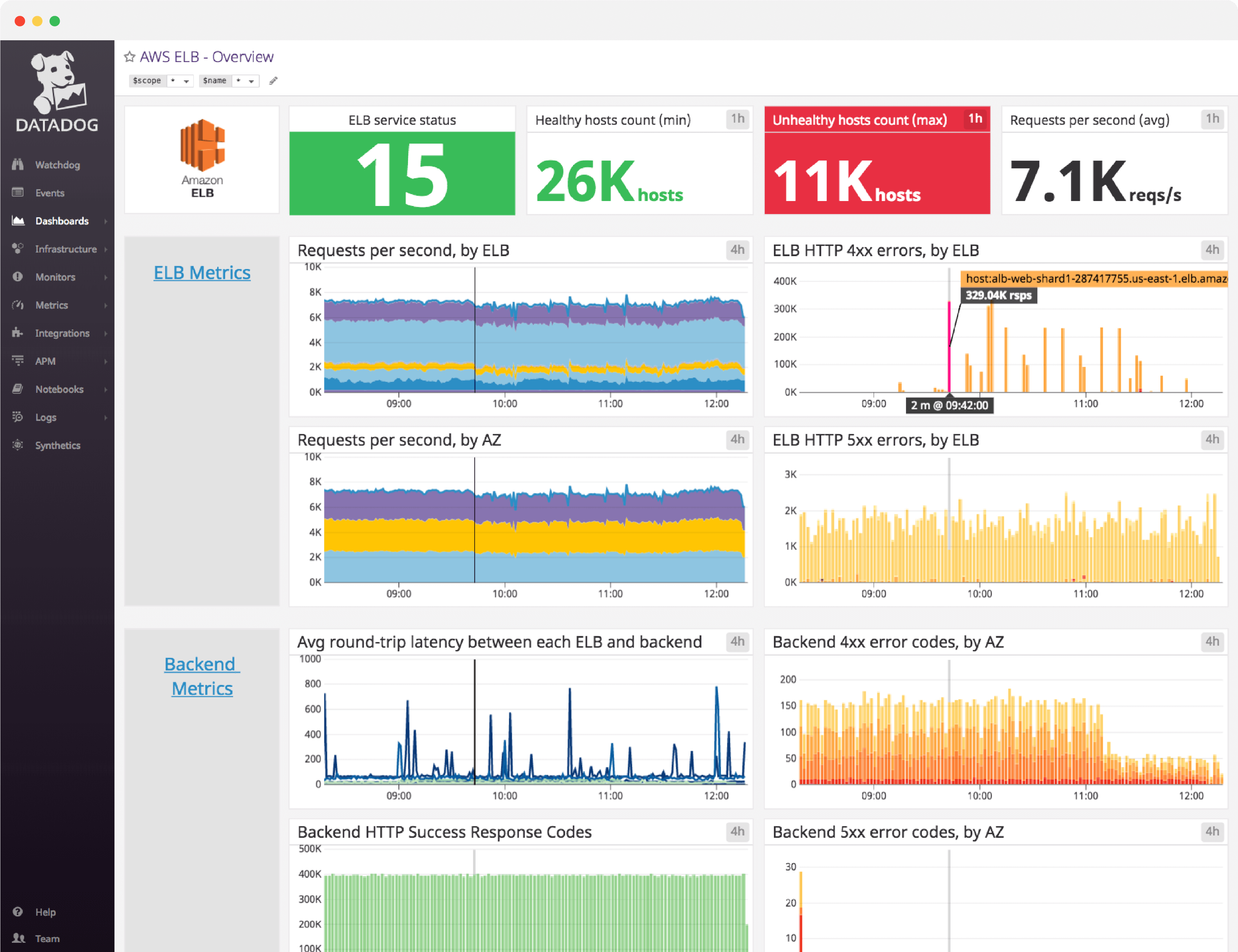 dashboard/dashboard-header-AmazonELB.png