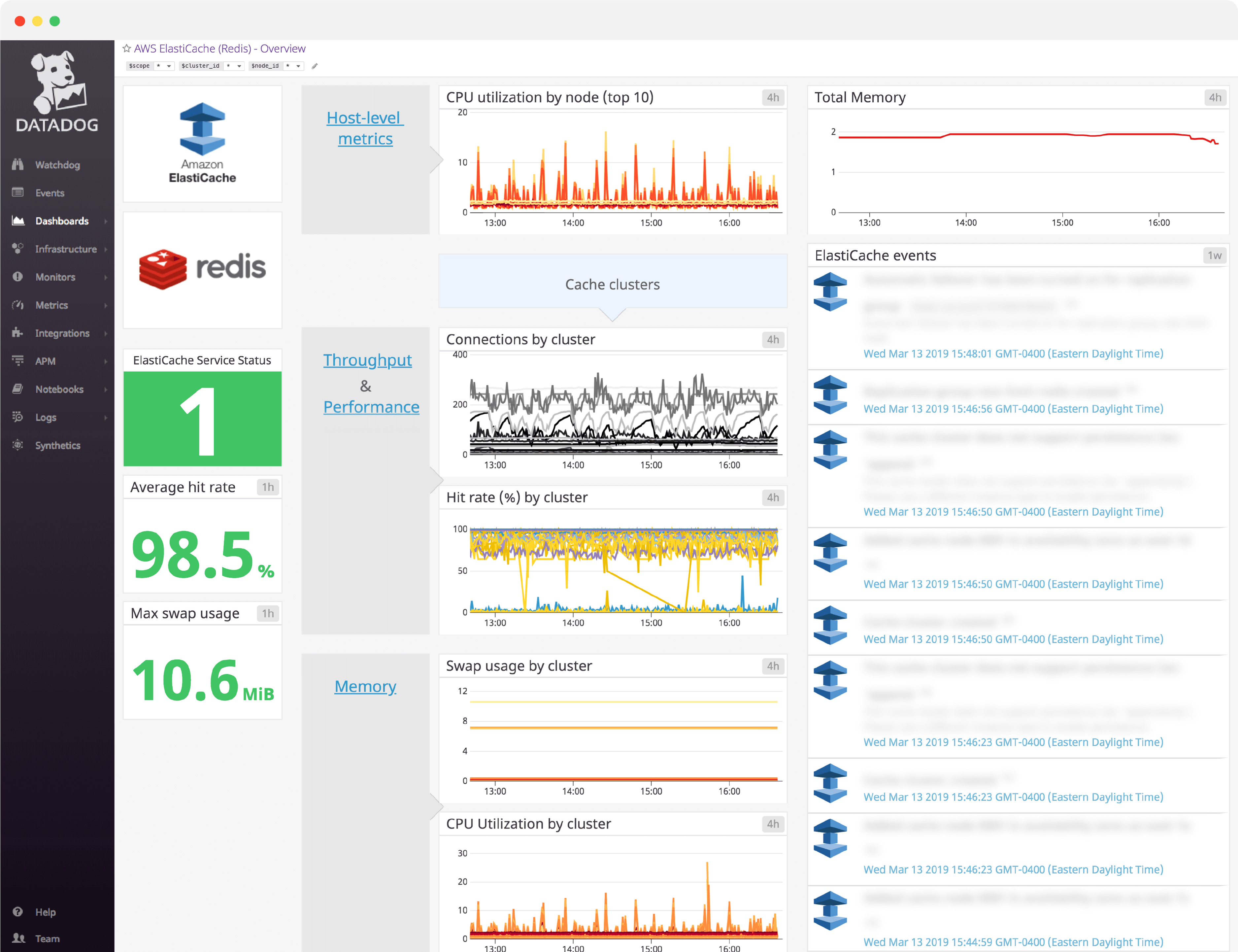 dashboard/dashboard-header-ElasticacheRedisv3.png