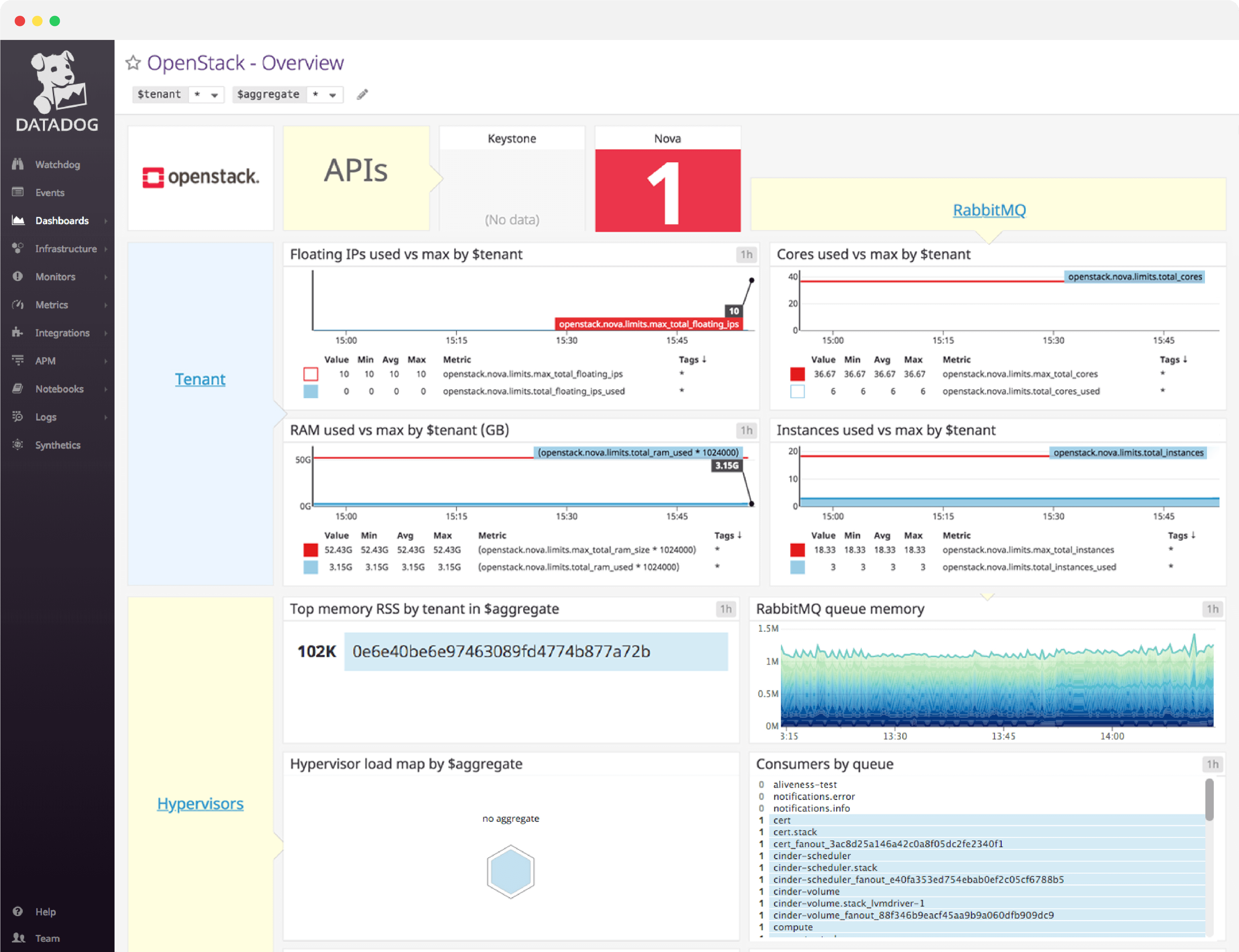 dashboard/dashboard-header-openstackv2.png