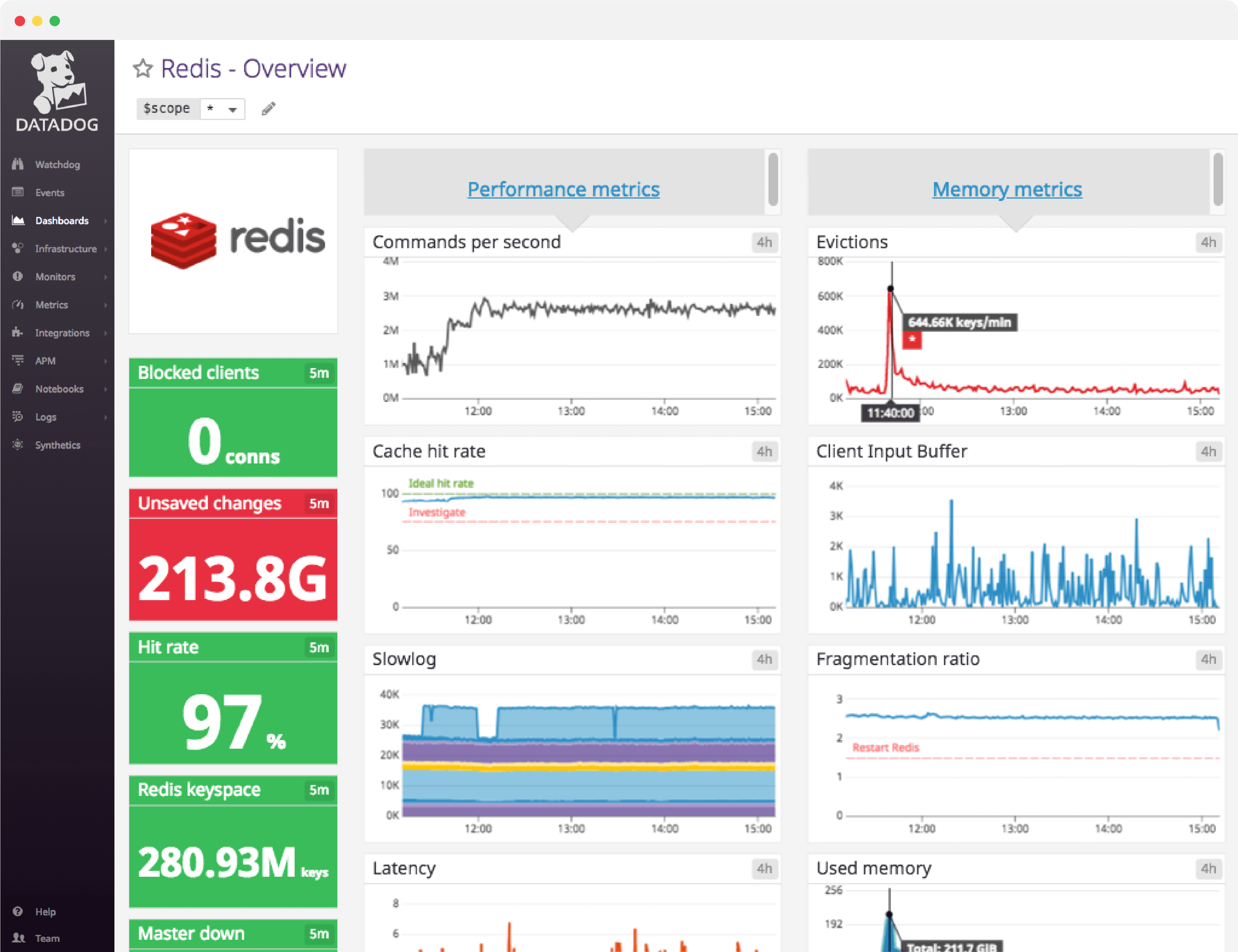 dashboard/dashboard-header-redis.png