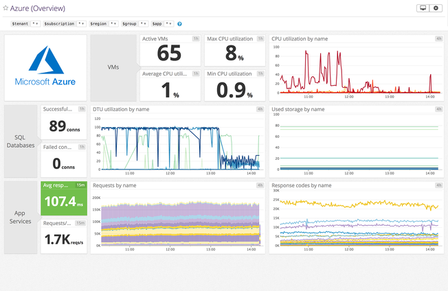 dd_azure_azure_dashboard_2.png