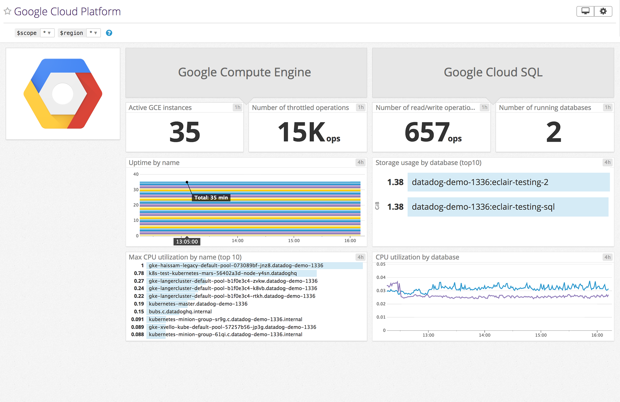 Datadog Azure Dashboard