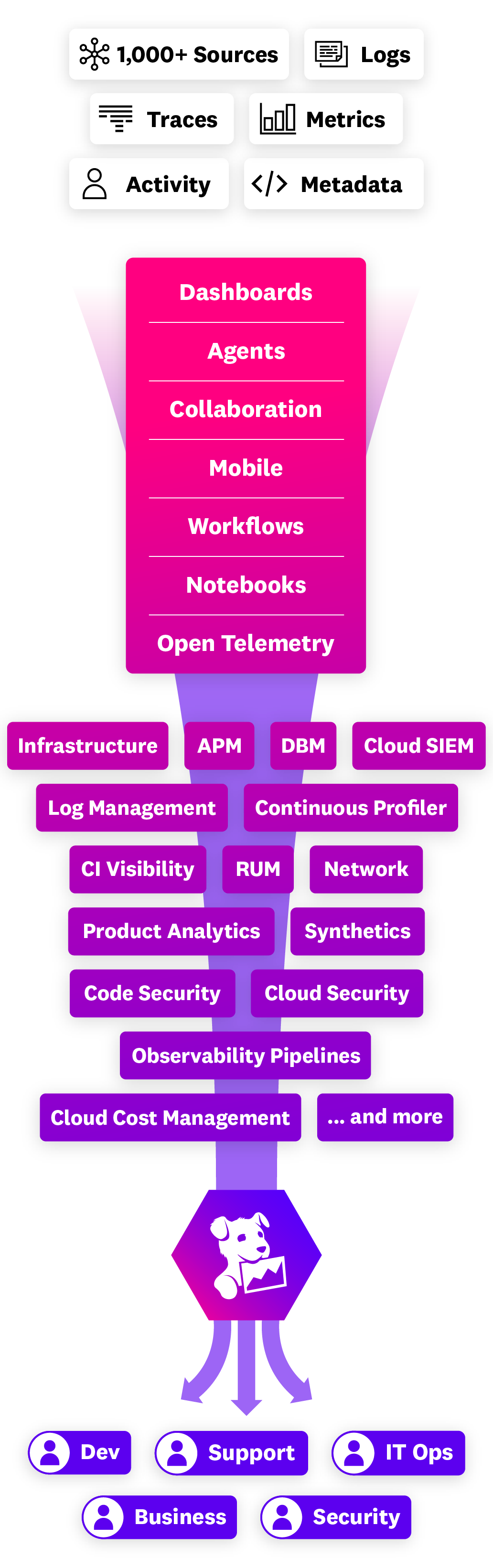 dd_platform_1000_en_mobile