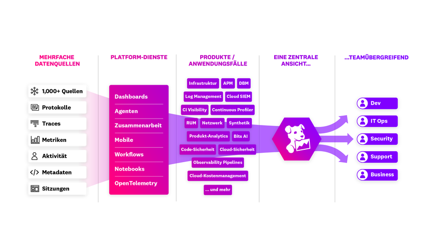 Platform Diagram