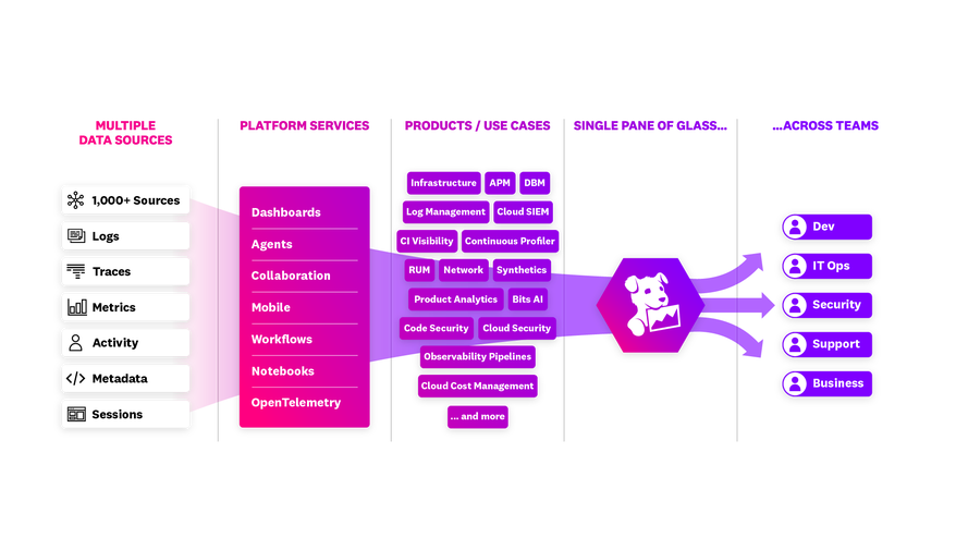 Platform Diagram