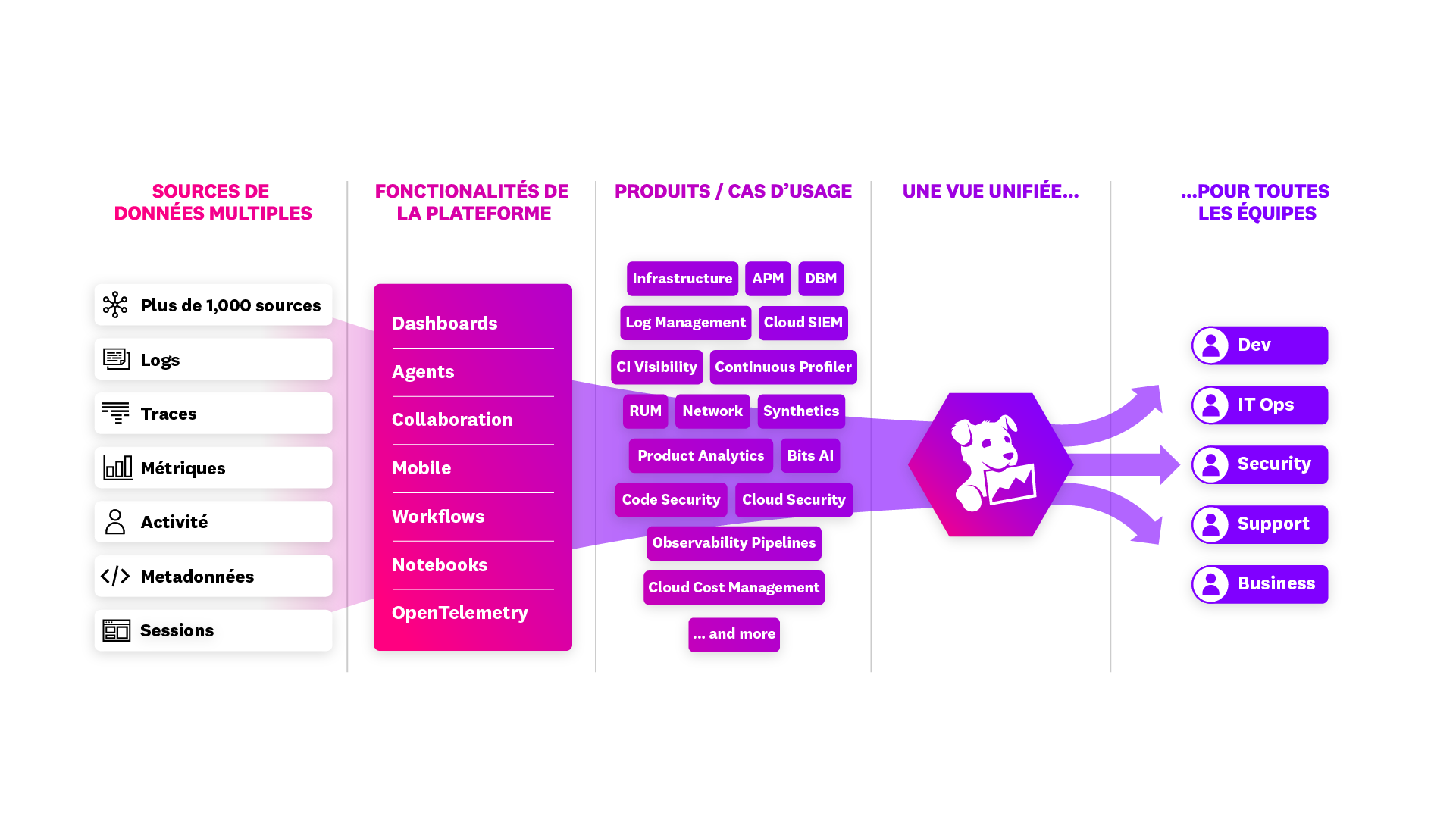 Platform Diagram