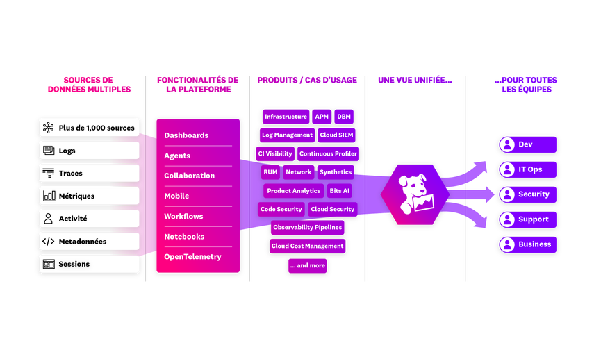 Platform Diagram