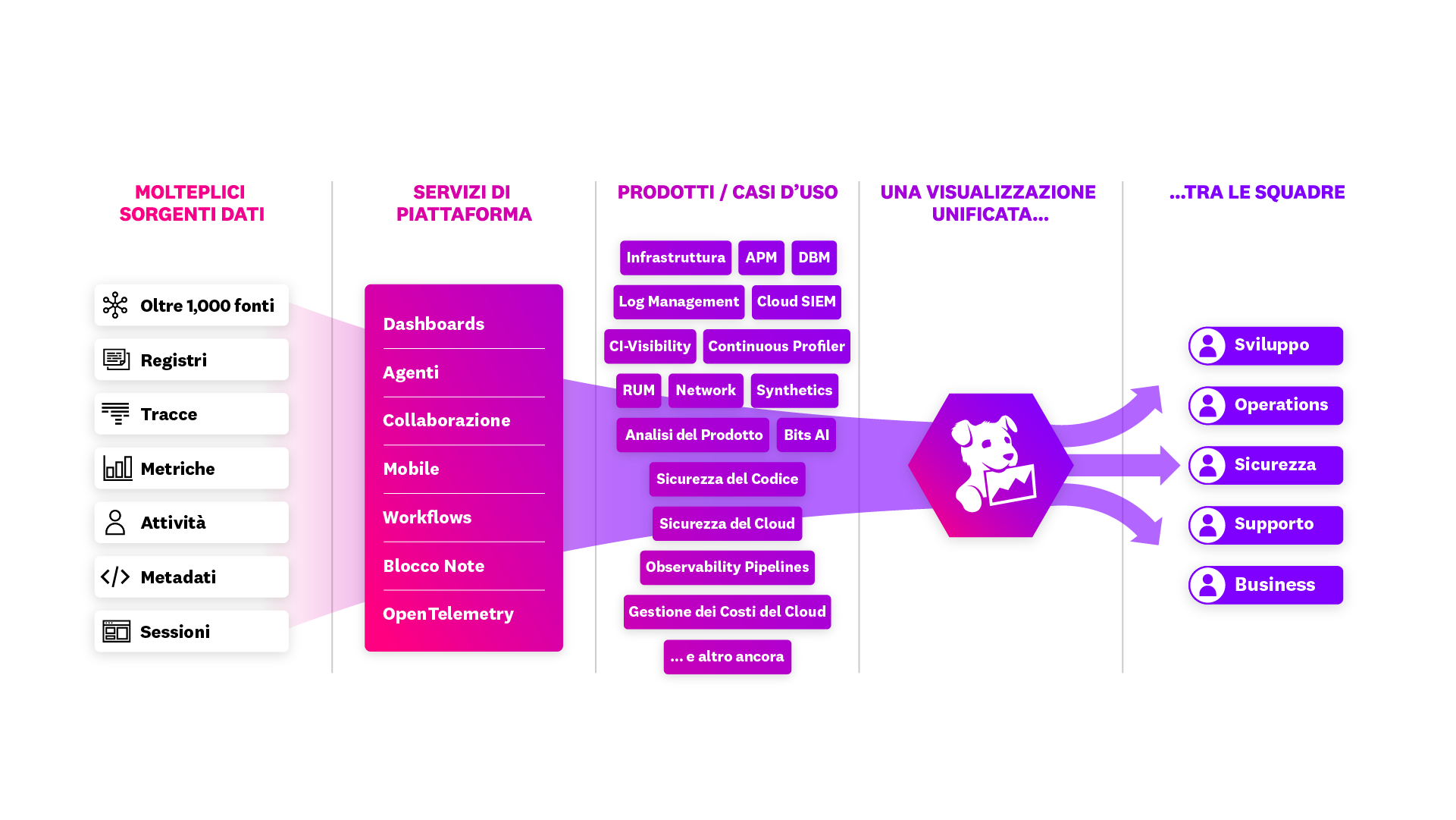 Platform Diagram