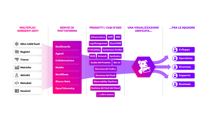 Platform Diagram