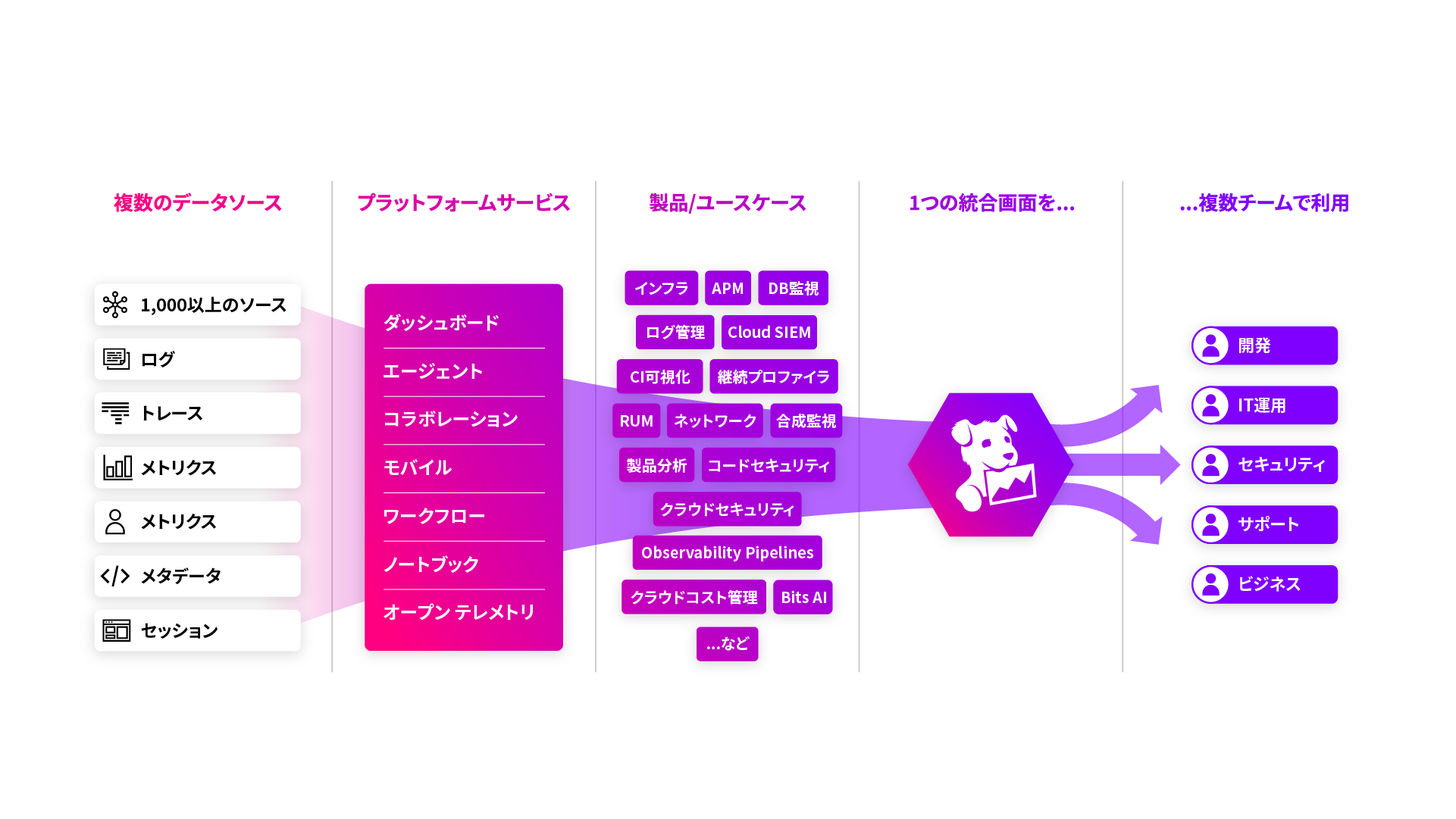 Platform Diagram