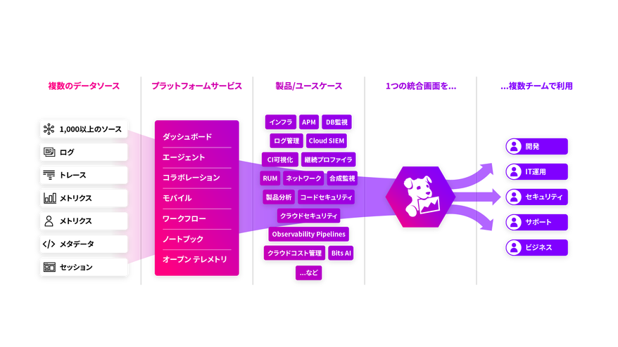 Platform Diagram