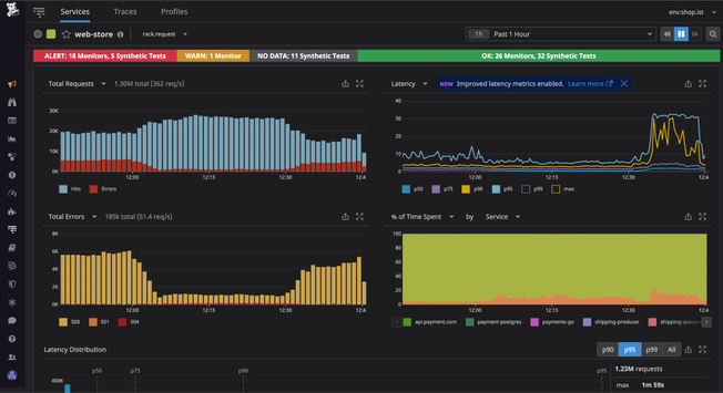 dg/210212_APM_TracesDashboard_Screenshots.png