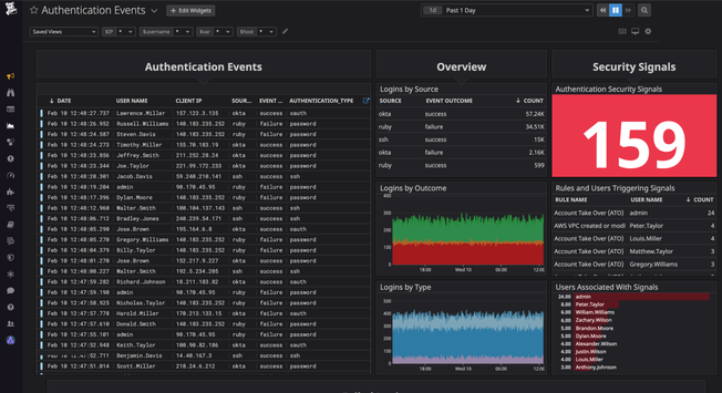 dg/210212_Security_AuthenticationEventsDashboard_Screenshots.png