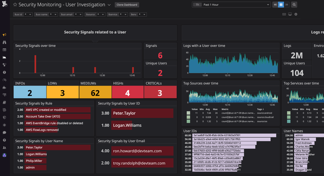 dg/210212_Security_UserInvestigationDashboard_Screenshots.png