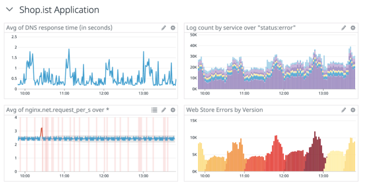 View DNS data alongside metrics, traces, and logs