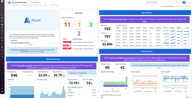 dg/azure-dashboard-2023.png
