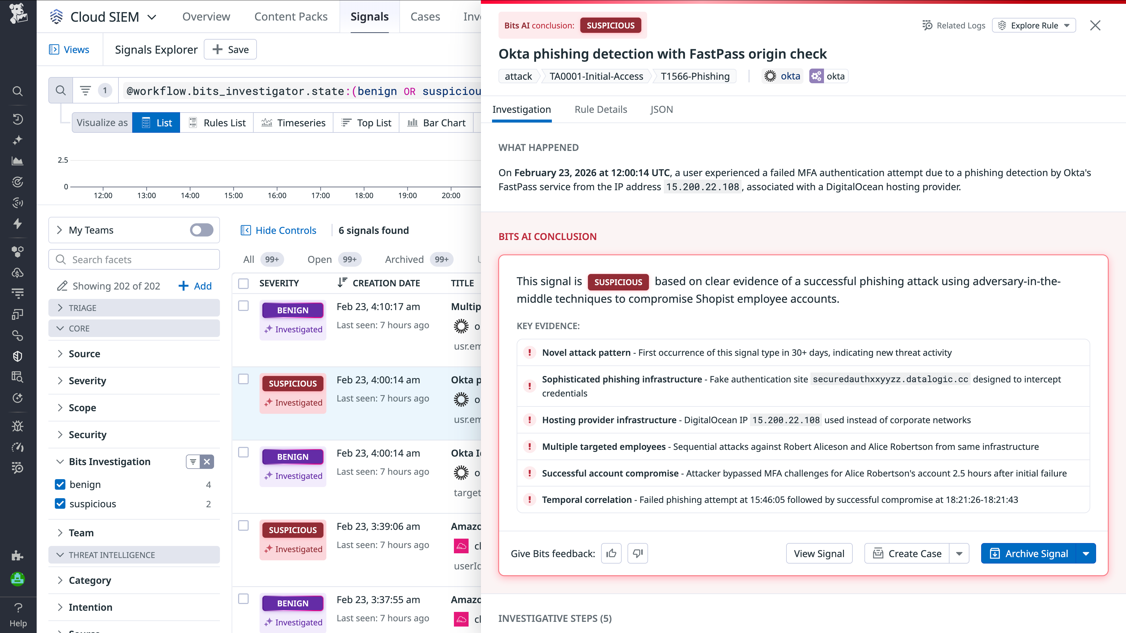 dg/bits-ai-security-analyst-suspicious-okta