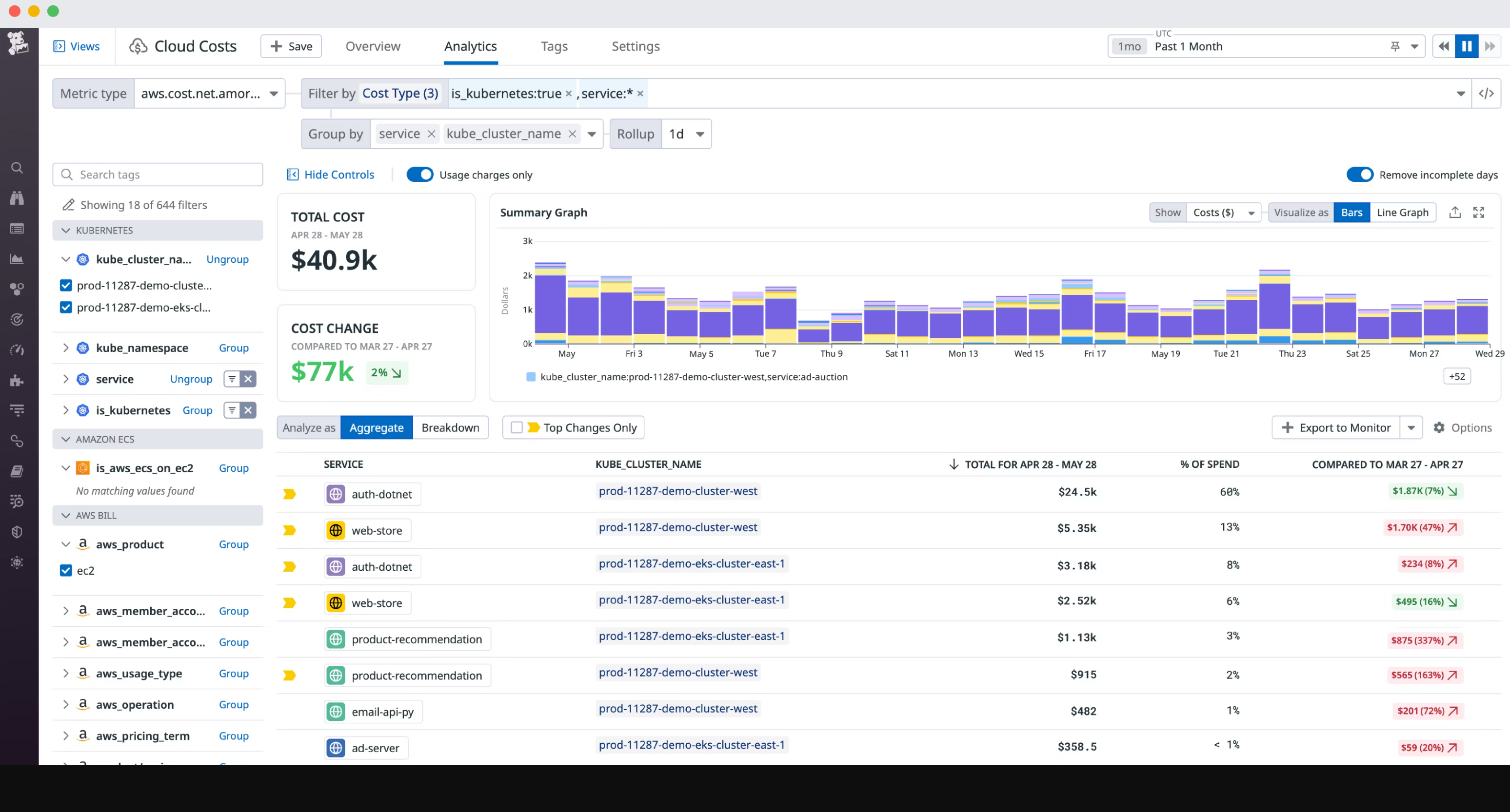 dg/ccm-container-costs