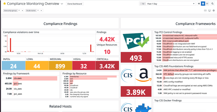 Correlate security threats and compliance misconfigurations to reduce risk