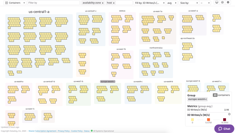Monitor key Kubernetes health metrics