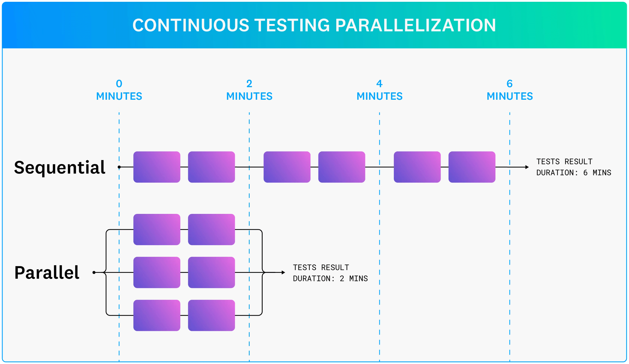 dg/continuous_testing_parallelization_explained_cropped2