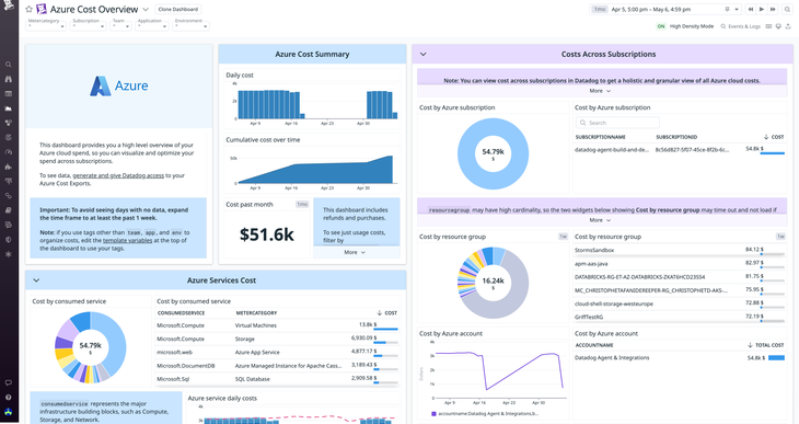 dg/cs-demo/azureccm2