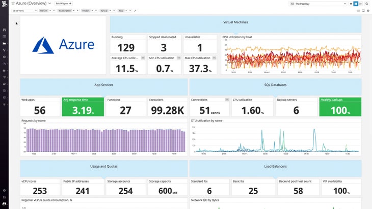 dg/cs-demo/azuredashboard_screencapture