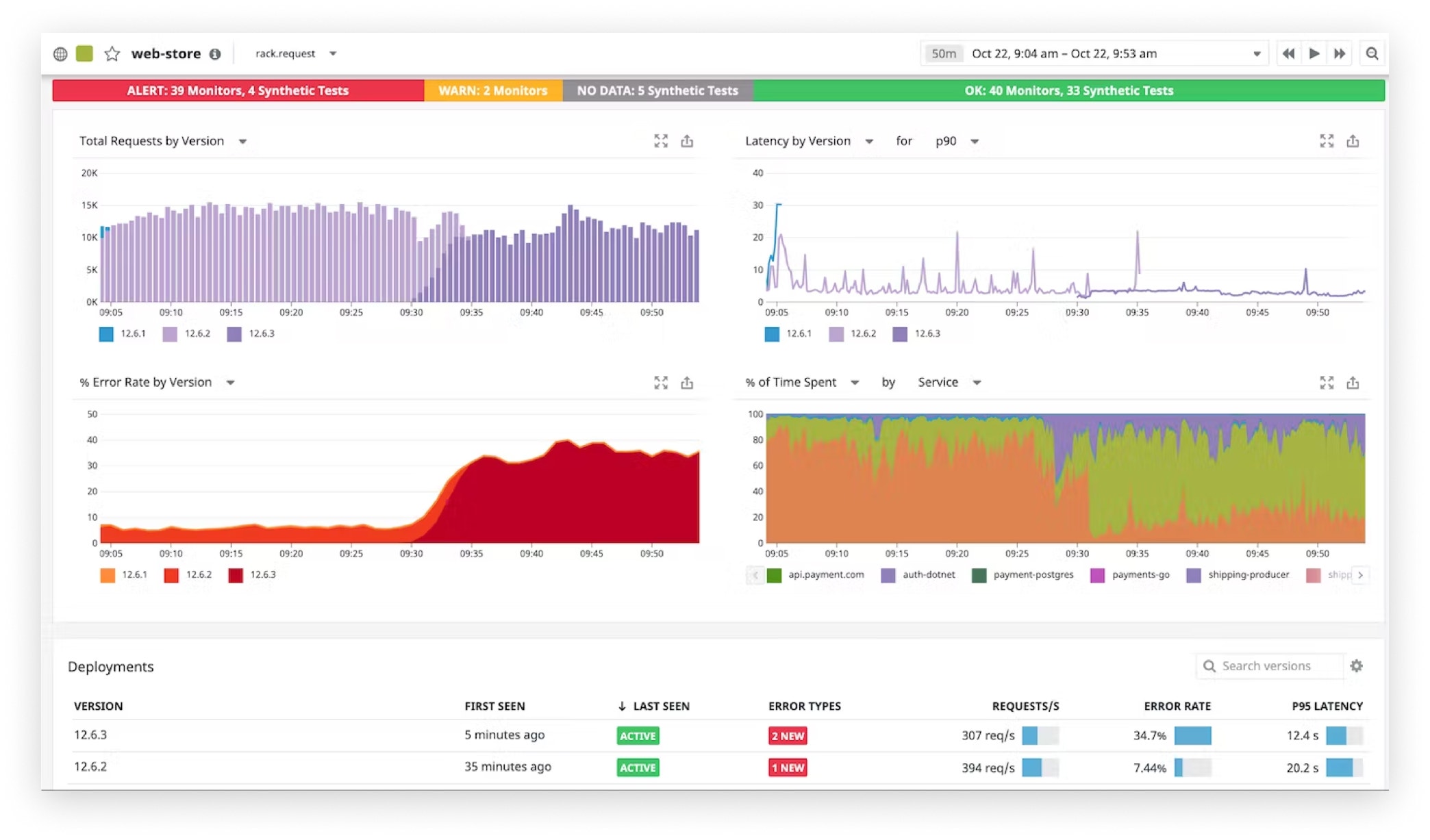 Comece Gratuitamente | Datadog
