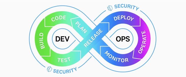 dg/cs-demo/devsecops4