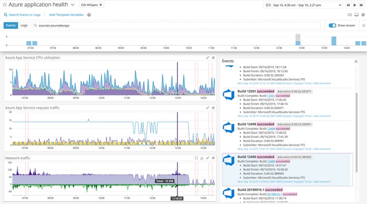 dg/cs-demo/monitor-azure-devops-request-traffic-drops-devops-build-2