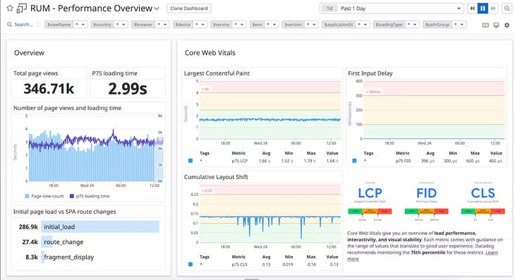 dg/cs-demo/newrumperformanceimage