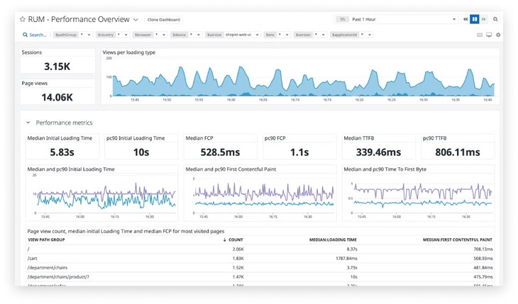 dg/cs-demo/rum-overview-3