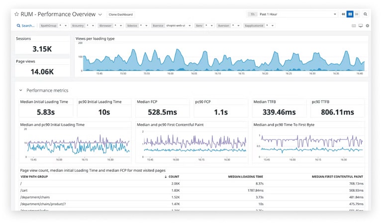 dg/cs-demo/rum-overview-3