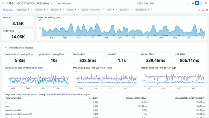 dg/cs-demo/rumperformanceoverviewimage