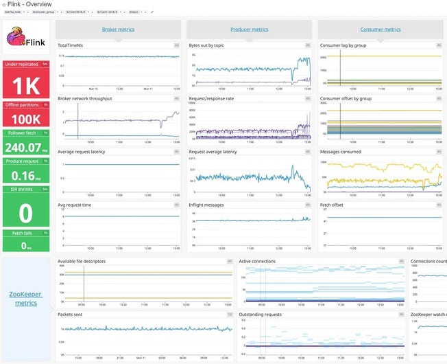 dg/dashboard-body-flink2.jpg