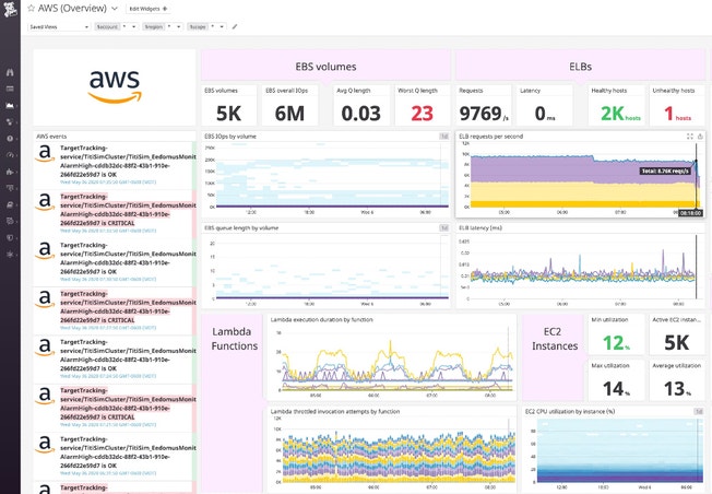 dg/datadog-aws-dashboard-newestcropped.jpg