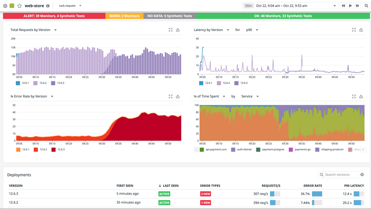 Effortless application performance monitoring
