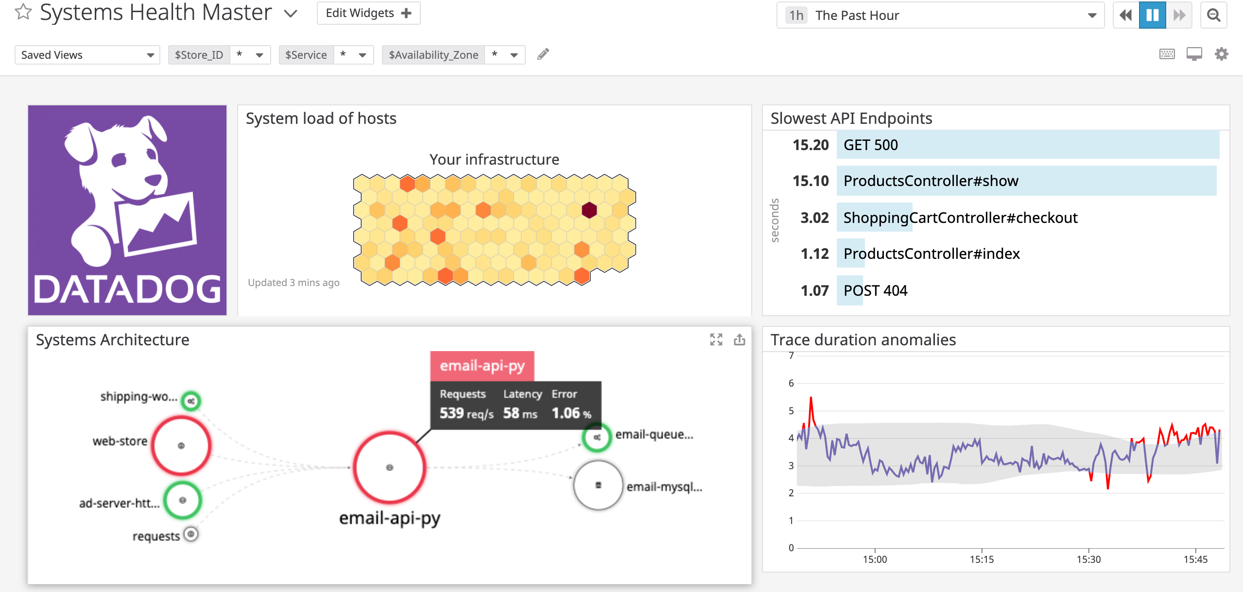 DevOps Monitoring | Datadog
