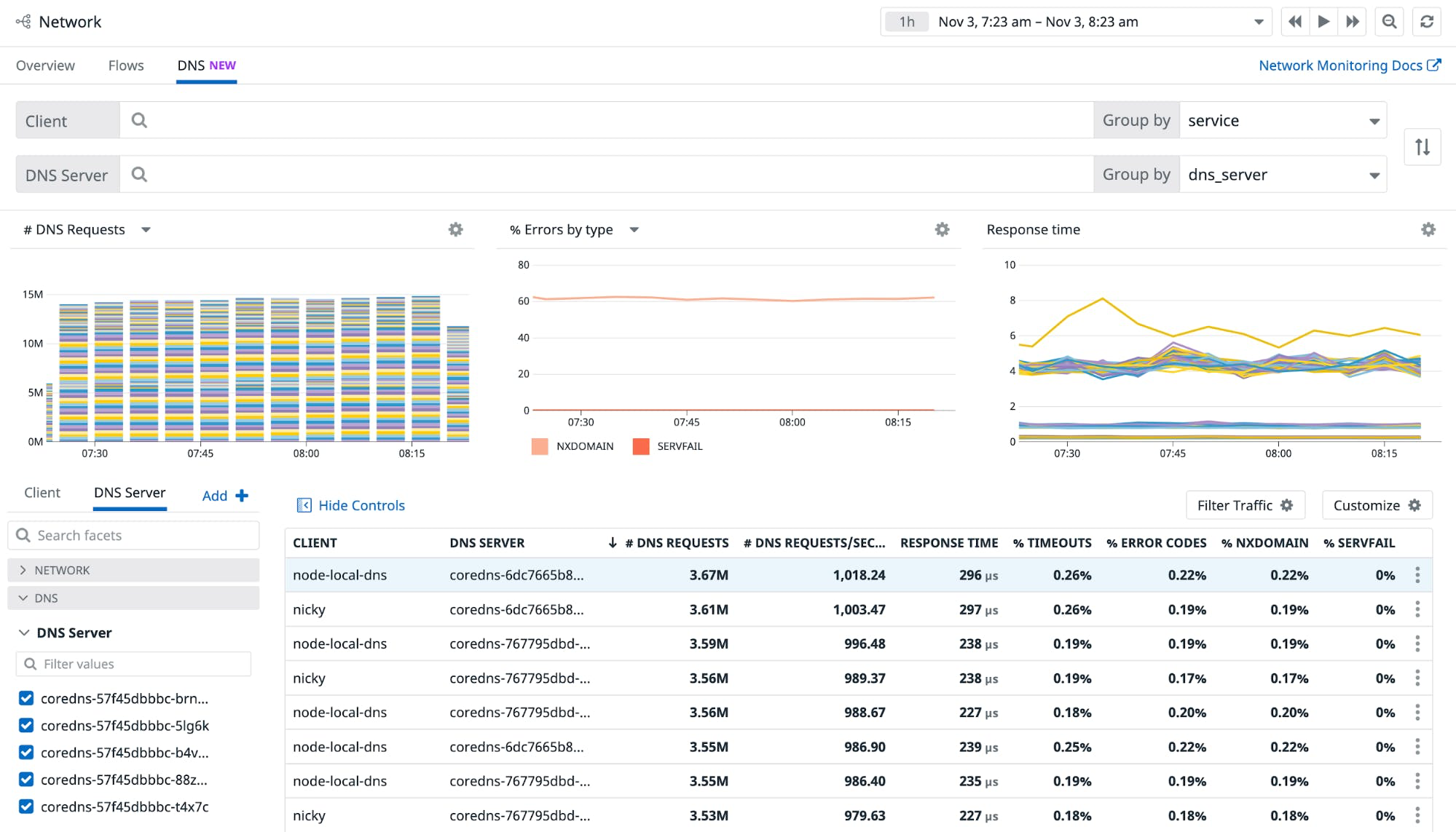 dg/dns-monitoring-dashboard