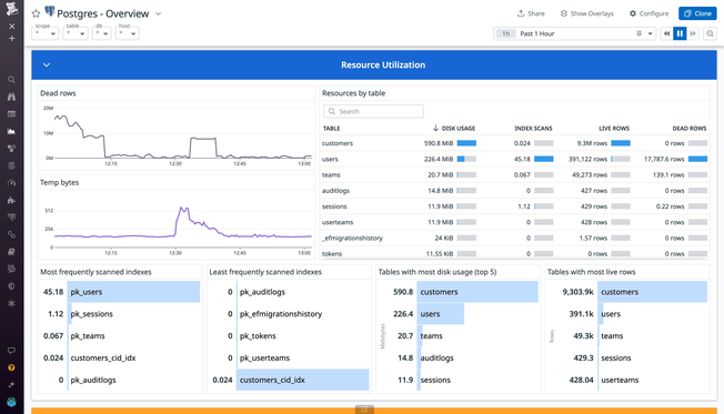 dg/enhance-database-visibility-postgresql-new.png